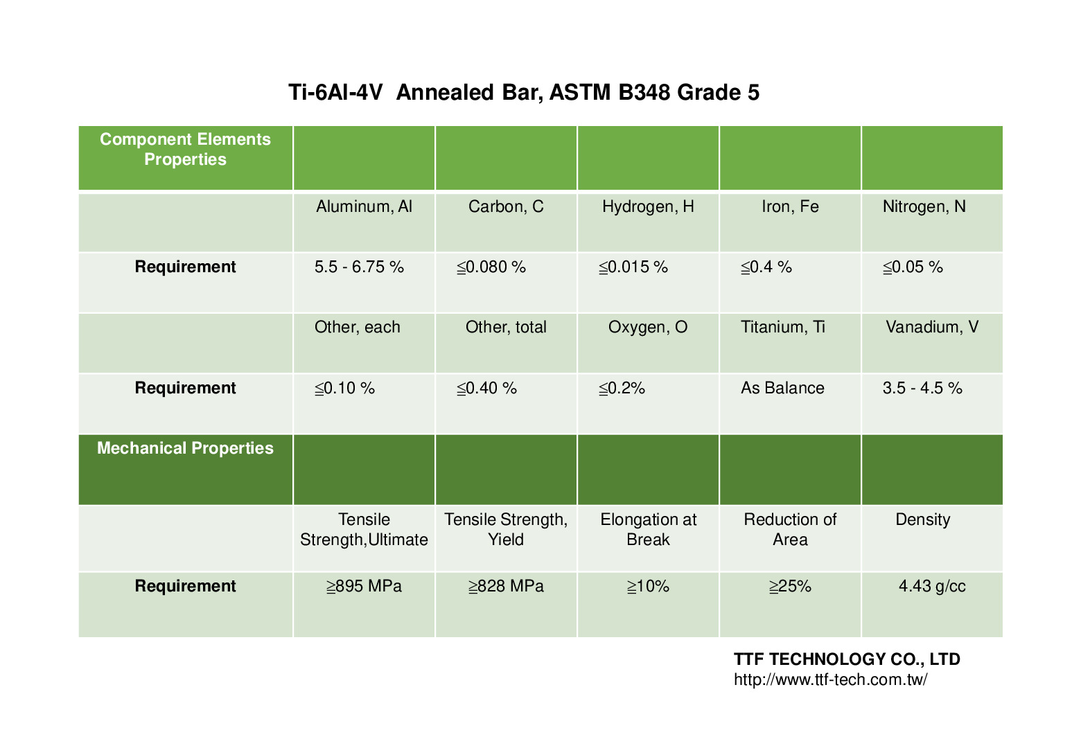 ASTM B348 GR5 Ti 6AL4V 鈦合金材料性質表