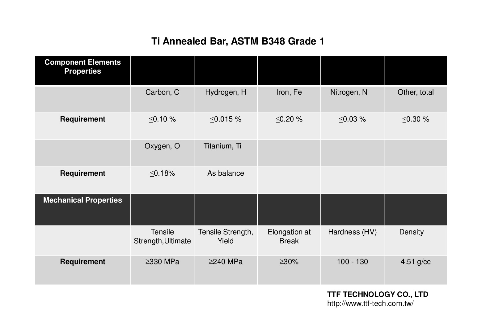ASTM B348 GR1 Ti  純鈦材料性質表